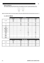 Preview for 28 page of Saf-Fro DIGIPULS III 320C Safety Instructions For Operation And Maintenance