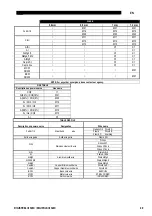 Preview for 29 page of Saf-Fro DIGIPULS III 320C Safety Instructions For Operation And Maintenance