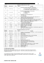 Preview for 40 page of Saf-Fro DIGIPULS III 320C Safety Instructions For Operation And Maintenance