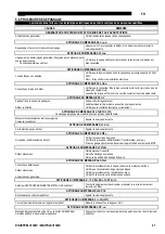 Preview for 50 page of Saf-Fro DIGIPULS III 320C Safety Instructions For Operation And Maintenance