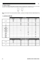 Preview for 57 page of Saf-Fro DIGIPULS III 320C Safety Instructions For Operation And Maintenance