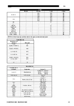 Preview for 58 page of Saf-Fro DIGIPULS III 320C Safety Instructions For Operation And Maintenance