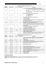 Preview for 69 page of Saf-Fro DIGIPULS III 320C Safety Instructions For Operation And Maintenance