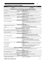 Preview for 79 page of Saf-Fro DIGIPULS III 320C Safety Instructions For Operation And Maintenance