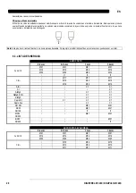 Preview for 86 page of Saf-Fro DIGIPULS III 320C Safety Instructions For Operation And Maintenance