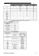 Preview for 87 page of Saf-Fro DIGIPULS III 320C Safety Instructions For Operation And Maintenance