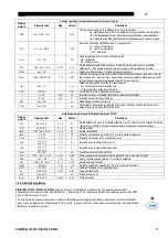 Preview for 98 page of Saf-Fro DIGIPULS III 320C Safety Instructions For Operation And Maintenance