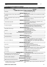 Preview for 108 page of Saf-Fro DIGIPULS III 320C Safety Instructions For Operation And Maintenance