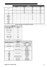 Preview for 116 page of Saf-Fro DIGIPULS III 320C Safety Instructions For Operation And Maintenance