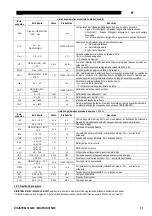 Preview for 127 page of Saf-Fro DIGIPULS III 320C Safety Instructions For Operation And Maintenance