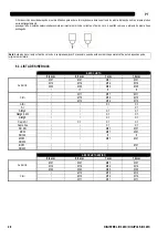 Preview for 144 page of Saf-Fro DIGIPULS III 320C Safety Instructions For Operation And Maintenance