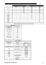 Preview for 145 page of Saf-Fro DIGIPULS III 320C Safety Instructions For Operation And Maintenance