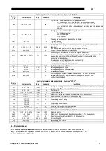 Preview for 156 page of Saf-Fro DIGIPULS III 320C Safety Instructions For Operation And Maintenance