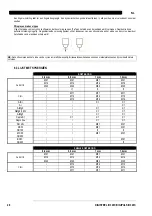 Preview for 173 page of Saf-Fro DIGIPULS III 320C Safety Instructions For Operation And Maintenance