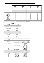 Preview for 174 page of Saf-Fro DIGIPULS III 320C Safety Instructions For Operation And Maintenance