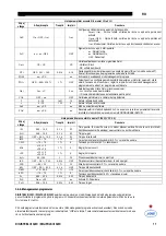 Preview for 185 page of Saf-Fro DIGIPULS III 320C Safety Instructions For Operation And Maintenance