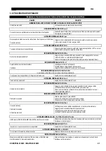 Preview for 195 page of Saf-Fro DIGIPULS III 320C Safety Instructions For Operation And Maintenance