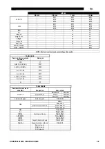 Preview for 203 page of Saf-Fro DIGIPULS III 320C Safety Instructions For Operation And Maintenance