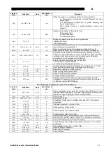 Preview for 214 page of Saf-Fro DIGIPULS III 320C Safety Instructions For Operation And Maintenance