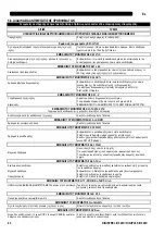 Preview for 225 page of Saf-Fro DIGIPULS III 320C Safety Instructions For Operation And Maintenance