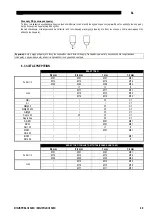 Preview for 232 page of Saf-Fro DIGIPULS III 320C Safety Instructions For Operation And Maintenance