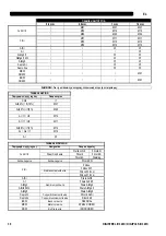 Preview for 233 page of Saf-Fro DIGIPULS III 320C Safety Instructions For Operation And Maintenance