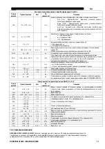 Preview for 244 page of Saf-Fro DIGIPULS III 320C Safety Instructions For Operation And Maintenance