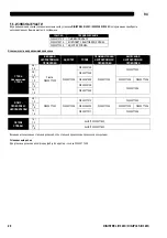 Preview for 253 page of Saf-Fro DIGIPULS III 320C Safety Instructions For Operation And Maintenance