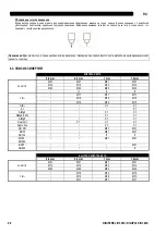 Preview for 261 page of Saf-Fro DIGIPULS III 320C Safety Instructions For Operation And Maintenance