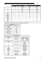 Preview for 262 page of Saf-Fro DIGIPULS III 320C Safety Instructions For Operation And Maintenance