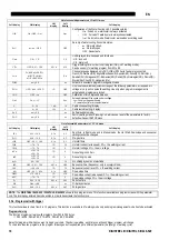 Preview for 10 page of Saf-Fro DIGIPULS III 420 Instruction For Operation And Maintenance