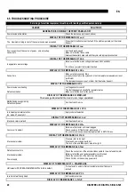 Preview for 20 page of Saf-Fro DIGIPULS III 420 Instruction For Operation And Maintenance