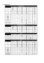 Preview for 30 page of Saf-Fro DIGIPULS III 420 Instruction For Operation And Maintenance