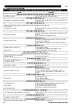 Preview for 51 page of Saf-Fro DIGIPULS III 420 Instruction For Operation And Maintenance