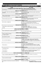 Preview for 82 page of Saf-Fro DIGIPULS III 420 Instruction For Operation And Maintenance