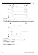 Preview for 90 page of Saf-Fro DIGIPULS III 420 Instruction For Operation And Maintenance