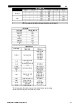 Preview for 93 page of Saf-Fro DIGIPULS III 420 Instruction For Operation And Maintenance