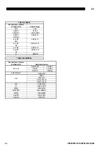 Preview for 94 page of Saf-Fro DIGIPULS III 420 Instruction For Operation And Maintenance