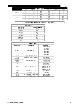 Preview for 125 page of Saf-Fro DIGIPULS III 420 Instruction For Operation And Maintenance