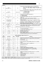 Preview for 135 page of Saf-Fro DIGIPULS III 420 Instruction For Operation And Maintenance