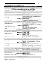 Preview for 146 page of Saf-Fro DIGIPULS III 420 Instruction For Operation And Maintenance