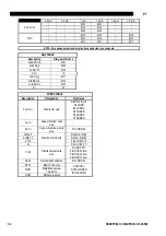 Preview for 157 page of Saf-Fro DIGIPULS III 420 Instruction For Operation And Maintenance