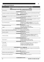 Preview for 208 page of Saf-Fro DIGIPULS III 420 Instruction For Operation And Maintenance