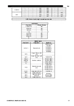 Preview for 219 page of Saf-Fro DIGIPULS III 420 Instruction For Operation And Maintenance