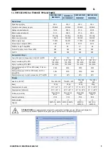 Preview for 224 page of Saf-Fro DIGIPULS III 420 Instruction For Operation And Maintenance