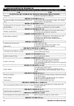 Preview for 239 page of Saf-Fro DIGIPULS III 420 Instruction For Operation And Maintenance