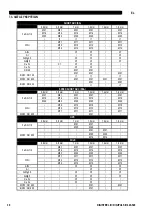 Preview for 249 page of Saf-Fro DIGIPULS III 420 Instruction For Operation And Maintenance