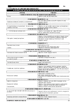 Preview for 271 page of Saf-Fro DIGIPULS III 420 Instruction For Operation And Maintenance