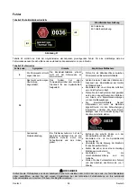 Preview for 150 page of Saf-Fro DIGISTEEL 250C Operator'S Manual