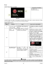 Preview for 200 page of Saf-Fro DIGISTEEL 250C Operator'S Manual